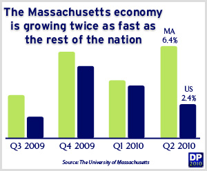 EconomicGrowth300x248.jpg