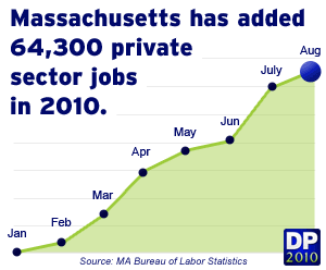 auguest jobs graph.jpg